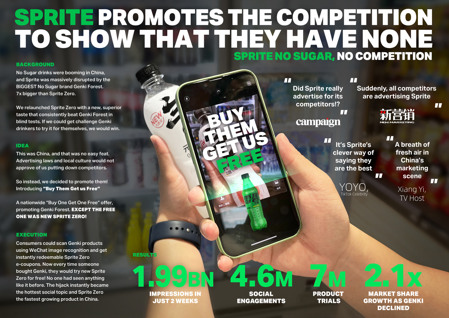 Sprite Zero campaign caseboard